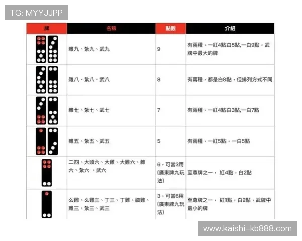 开元棋牌投注技巧分享，提高获胜几率的实用策略与专业玩法建议